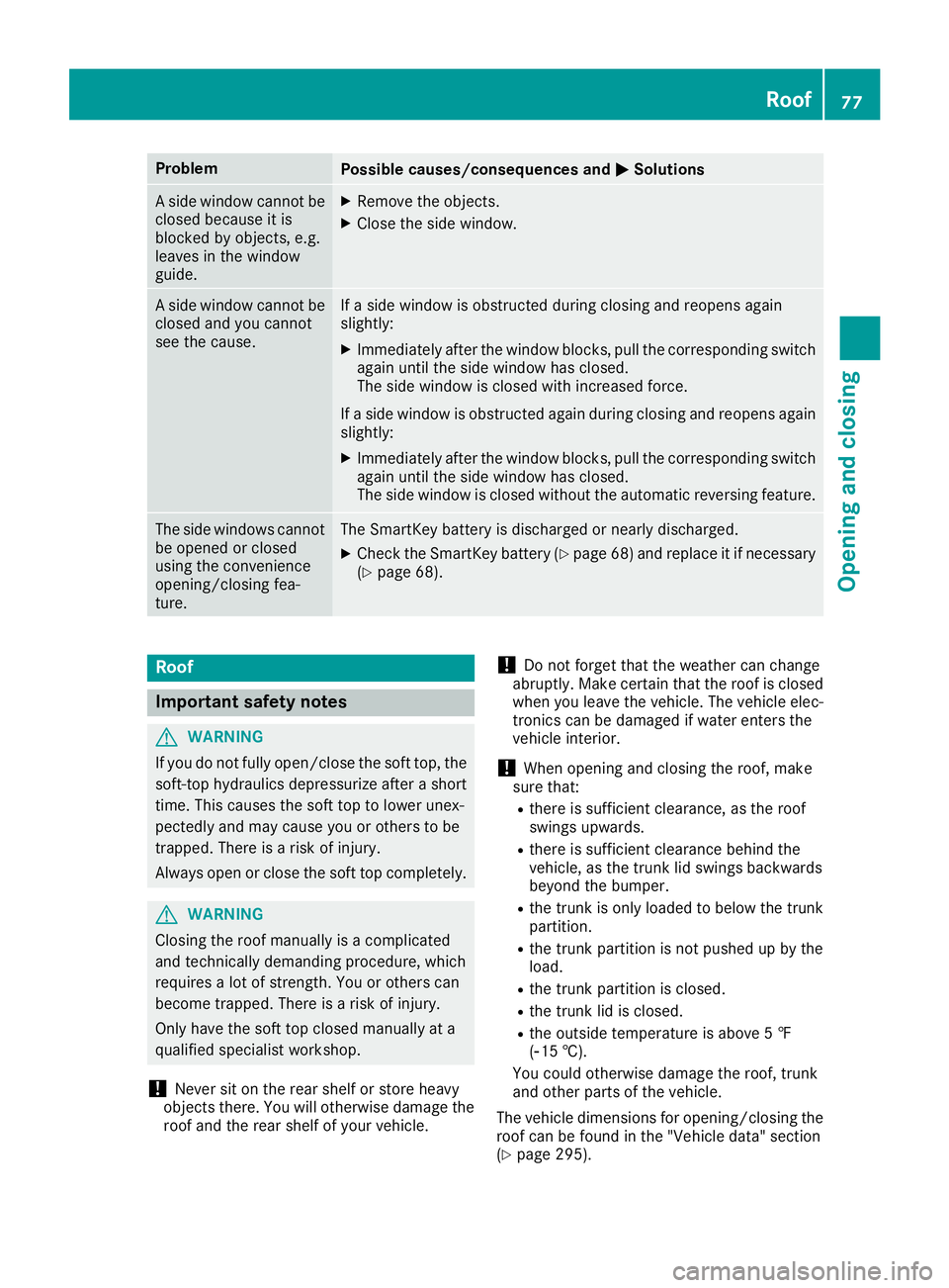 MERCEDES-BENZ SLC ROADSTER 2018 Manual PDF ProblemPossible causes/consequences andMSolutions
Aside window cannot be
closed because it is
blocked by objects, e.g.
leaves in the window
guide.XRemove the objects.
XClose the side window.
As ide wi