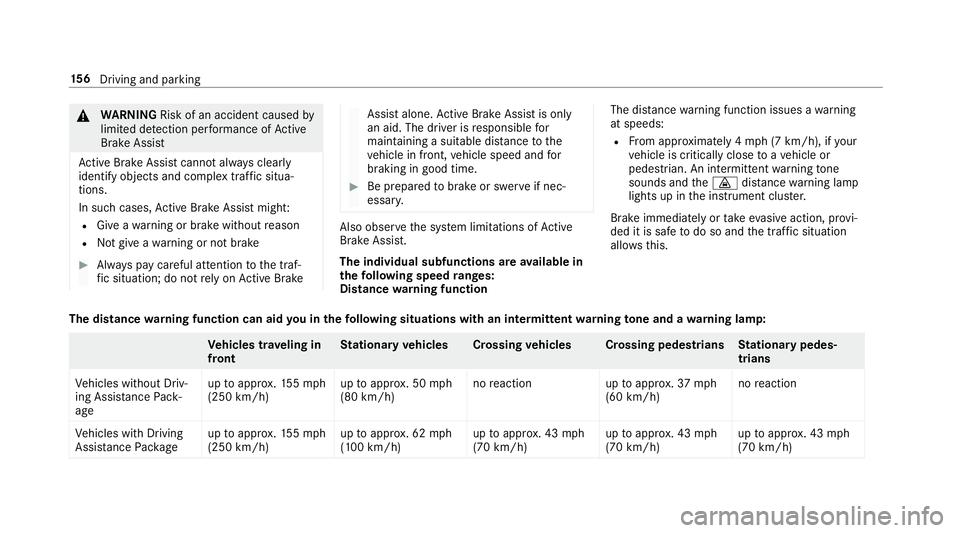 MERCEDES-BENZ S-CLASS CABRIOLET 2018  Owners Manual &WARNING Risk of an accident caused by
limited de tection per form ance of Active
Brake Assi st
Ac tive Brake Assi stcannot al ways clear ly
identify objects and complex traf fic situa‐
tions.
In su