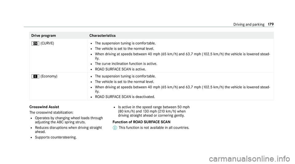 MERCEDES-BENZ S-CLASS CABRIOLET 2018  Owners Manual Driveprog ramC haracteristics
N (CURVE)
RThe suspension tuning is comfor table.
RThe vehicle is set tothe normal le vel.
RWhen driving at speeds between 40 mph (65 km/h) and 63.7 mph(1 02.5 km/h) thev