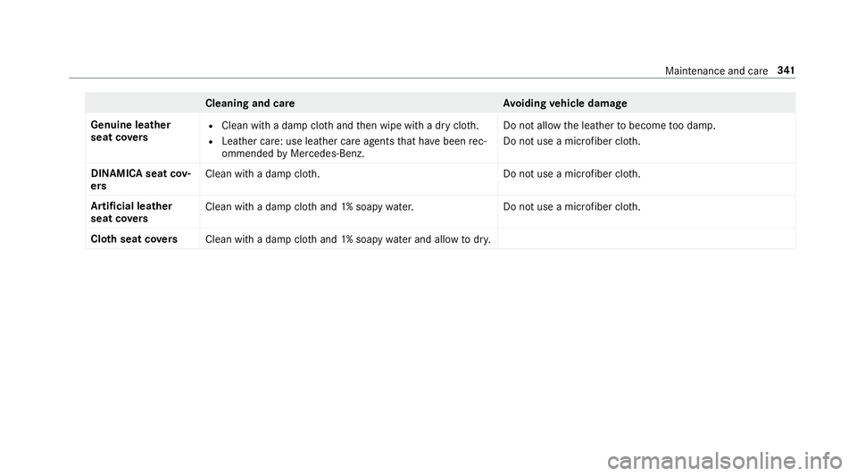 MERCEDES-BENZ S-CLASS CABRIOLET 2018  Owners Manual Cleaning and careA voiding vehicle damage
Genuine leather
seat co vers
RClean with a damp clo thand then wipe with a dry clo th.
RLeather care: use leath er care agentsthat ha vebeen rec‐
ommended b
