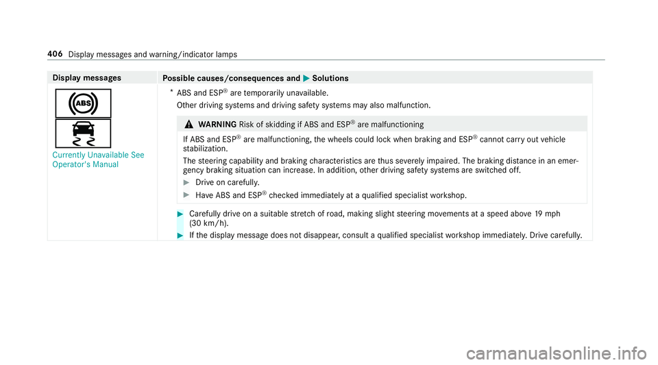 MERCEDES-BENZ S-CLASS CABRIOLET 2018 Owners Manual Displaymessages
Possible causes/consequences and MSolutions
!
÷
Currently Unavailable See
Operator's Manual*
ABS and ESP
®are temp orarily una vailable.
Other driving sy stems and driving saf et MERCEDES-BENZ S-CLASS CABRIOLET 2018 Owners Manual Displaymessages
Possible causes/consequences and MSolutions
!
÷
Currently Unavailable See
Operator's Manual*
ABS and ESP
®are temp orarily una vailable.
Other driving sy stems and driving saf et