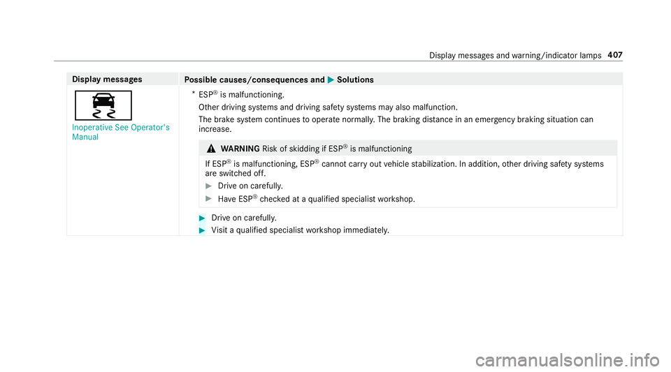 MERCEDES-BENZ S-CLASS CABRIOLET 2018 Owners Manual Displaymessages
Possible causes/consequences and MSolutions
÷
Inoperative See Operator's
Manual*
ESP
®is malfunctioning.
Other driving sy stems and driving saf etysy stems may also malfunction.
MERCEDES-BENZ S-CLASS CABRIOLET 2018 Owners Manual Displaymessages
Possible causes/consequences and MSolutions
÷
Inoperative See Operator's
Manual*
ESP
®is malfunctioning.
Other driving sy stems and driving saf etysy stems may also malfunction.