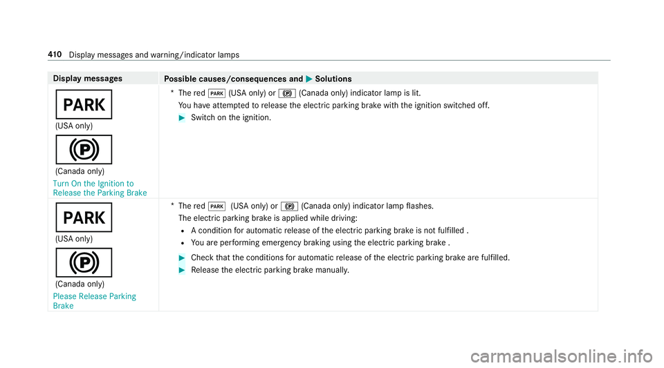 MERCEDES-BENZ S-CLASS CABRIOLET 2018 Owners Manual Displaymessages
Possible causes/consequences and MSolutions
F
(USA only)
!
(Canada only)
Turn On the Ignition to
Release the Parking Brake *
The redF (USA only) or !(Canada only) indicator lamp is lit MERCEDES-BENZ S-CLASS CABRIOLET 2018 Owners Manual Displaymessages
Possible causes/consequences and MSolutions
F
(USA only)
!
(Canada only)
Turn On the Ignition to
Release the Parking Brake *
The redF (USA only) or !(Canada only) indicator lamp is lit