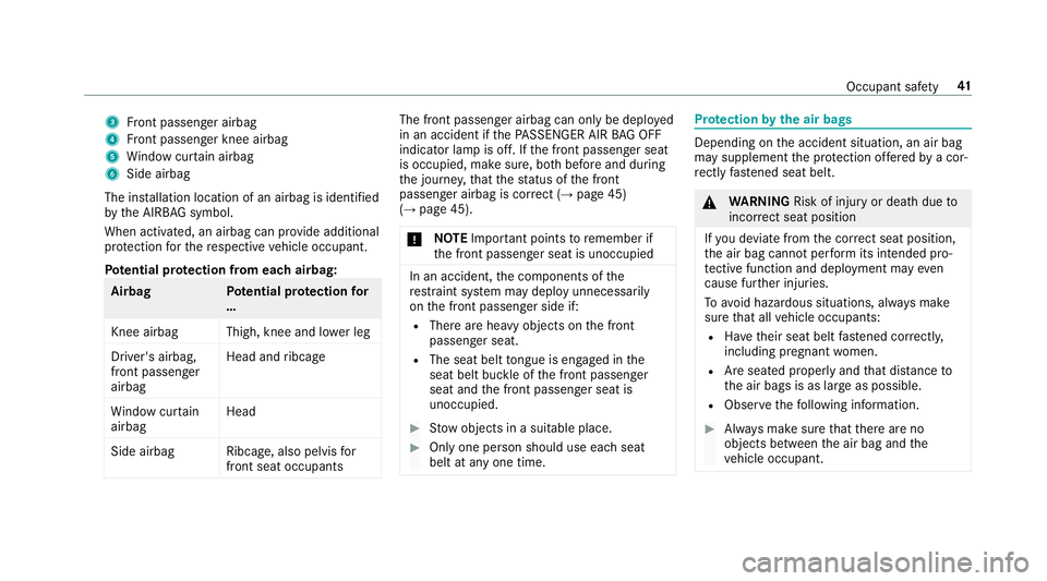 MERCEDES-BENZ S-CLASS CABRIOLET 2018 Service Manual 3Front passenger airbag
4Front passenger knee airbag
5Wi ndow cur tain airbag
6Side airbag
The ins tallation location of an airbag is identified
by the AIRB AGsymbol.
When activated, an airbag can pr MERCEDES-BENZ S-CLASS CABRIOLET 2018 Service Manual 3Front passenger airbag
4Front passenger knee airbag
5Wi ndow cur tain airbag
6Side airbag
The ins tallation location of an airbag is identified
by the AIRB AGsymbol.
When activated, an airbag can pr