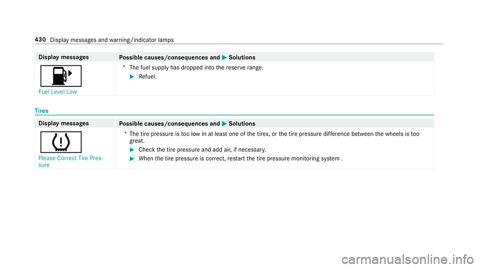 MERCEDES-BENZ S-CLASS CABRIOLET 2018 Owners Manual Displaymessages
Possible causes/consequences and MSolutions
8
Fuel Level Low*T
he fuel supply has dropped into there ser verange.
#Re fuel.
Tire s
Displa ymessages
Possible causes/consequences and MSo MERCEDES-BENZ S-CLASS CABRIOLET 2018 Owners Manual Displaymessages
Possible causes/consequences and MSolutions
8
Fuel Level Low*T
he fuel supply has dropped into there ser verange.
#Re fuel.
Tire s
Displa ymessages
Possible causes/consequences and MSo