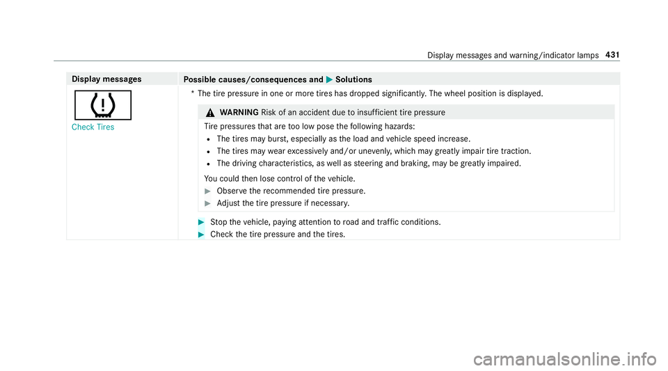 MERCEDES-BENZ S-CLASS CABRIOLET 2018 Owners Manual Displaymessages
Possible causes/consequences and MSolutions
h
Check Tires*T
he tire pressure in one or more tires has dropped significantl y.The wheel position is displa yed.
&
WARNING Risk of an acci MERCEDES-BENZ S-CLASS CABRIOLET 2018 Owners Manual Displaymessages
Possible causes/consequences and MSolutions
h
Check Tires*T
he tire pressure in one or more tires has dropped significantl y.The wheel position is displa yed.
&
WARNING Risk of an acci