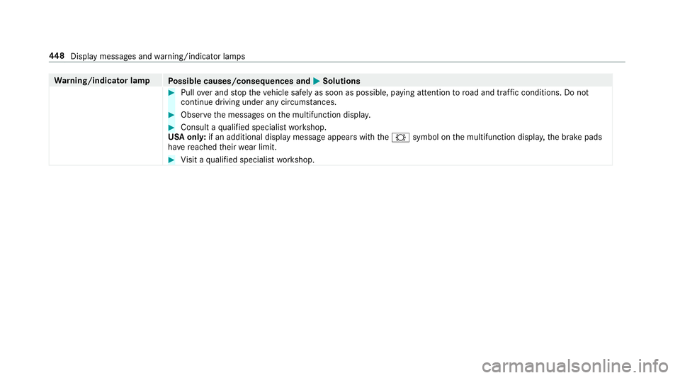 MERCEDES-BENZ S-CLASS CABRIOLET 2018 Owners Manual Warning/indicator lamp
Possible causes/consequences and MSolutions
#Pullover and stop theve hicle safely as soon as possible, paying attention toroad and traf fic conditions. Do not
continue driving u MERCEDES-BENZ S-CLASS CABRIOLET 2018 Owners Manual Warning/indicator lamp
Possible causes/consequences and MSolutions
#Pullover and stop theve hicle safely as soon as possible, paying attention toroad and traf fic conditions. Do not
continue driving u