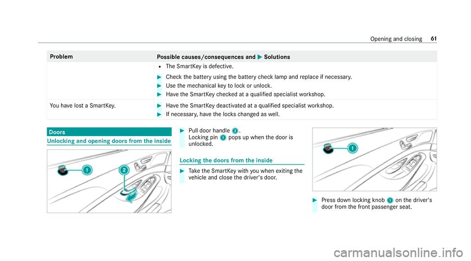 MERCEDES-BENZ S-CLASS CABRIOLET 2018 Repair Manual ProblemPossible causes/consequences and MSolutions
RThe SmartKeyis defective.
#Check the battery using the battery check lamp and replace if necessar y.
#Usethe mechanical keyto lock or unloc k.
#Have MERCEDES-BENZ S-CLASS CABRIOLET 2018 Repair Manual ProblemPossible causes/consequences and MSolutions
RThe SmartKeyis defective.
#Check the battery using the battery check lamp and replace if necessar y.
#Usethe mechanical keyto lock or unloc k.
#Have