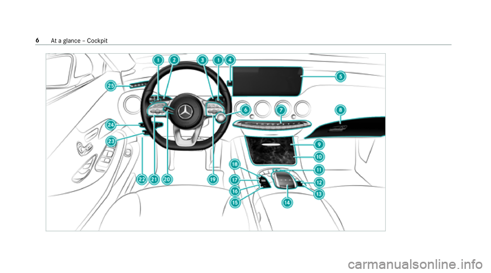 MERCEDES-BENZ S-CLASS CABRIOLET 2018 Owners Manual 6Ataglance – Cockpit MERCEDES-BENZ S-CLASS CABRIOLET 2018 Owners Manual 6Ataglance – Cockpit