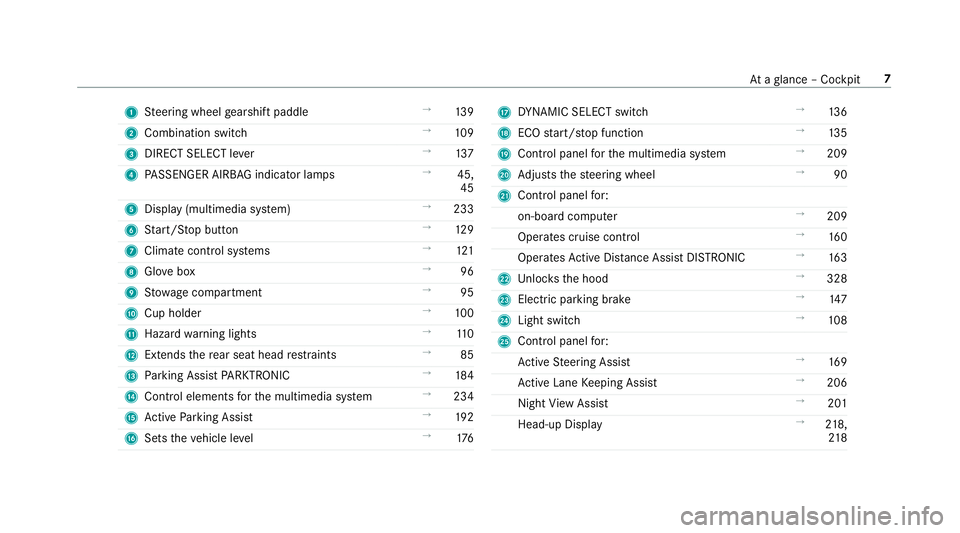MERCEDES-BENZ S-CLASS CABRIOLET 2018  Owners Manual 1Steering wheel gearshift paddle →
139
2 Combination switch →
109
3 DIRECT SELECT le ver →
137
4 PASSENGER AIRB AGindicator lamps →
45,
45
5 Display (multimedia sy stem) →
233
6 Start/ Stop 