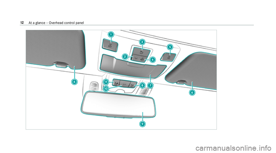 MERCEDES-BENZ E-CLASS CABRIOLET 2018 User Guide 12Ataglance – Overhead control panel 