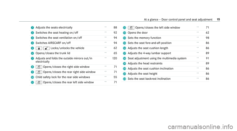 MERCEDES-BENZ E-CLASS CABRIOLET 2018 User Guide 1Adjusts the seats electrically →
88
2 Switches the seat heating on/off →
92
3 Switches the seat ventilation on/off →
94
4 Switches AIRSCARF on/off →
94
5 00370036Loc ks/unloc kstheve hicle �