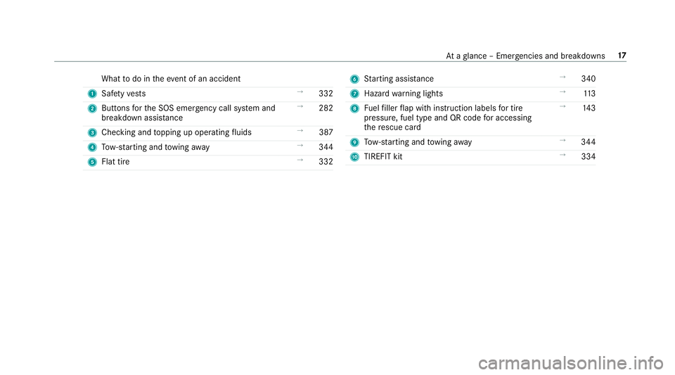 MERCEDES-BENZ E-CLASS CABRIOLET 2018 User Guide Whattodo in theeve nt of an accident
1 Safetyve sts →
332
2 Buttons forth e SOS emer gency call sy stem and
breakdown assis tance →
282
3 Checking and topping up operating fluids →
387
4 Tow- st