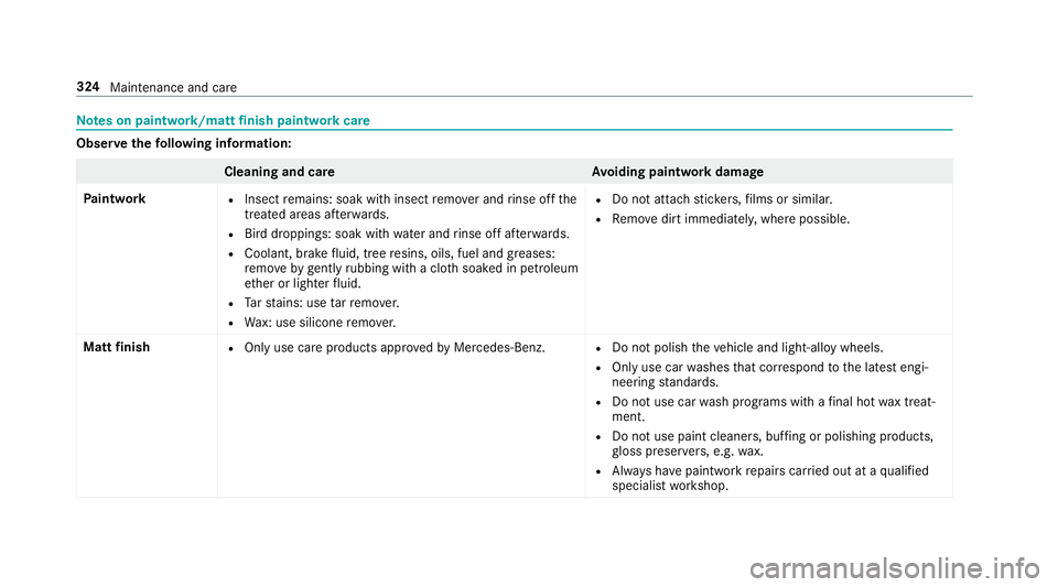 MERCEDES-BENZ E-CLASS CABRIOLET 2018  Owners Manual Notes on paintwo rk/matt finish paintwork care
Observethefo llowing information:
Cleaning and car eA voiding paintwork damage
Pa intwork
RInsect remains: soak with insect remo ver and rinse off the
tr