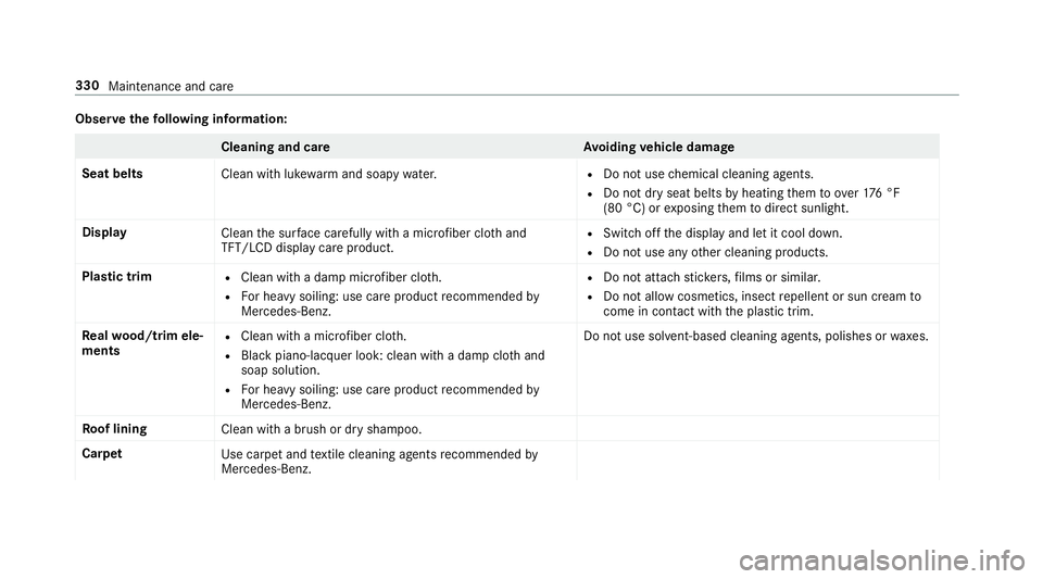 MERCEDES-BENZ E-CLASS CABRIOLET 2018 Owners Manual Observethefo llowing information:
Cleaning and car eA voiding vehicle damage
Seat belts Clean with lukewarmand soapy water.
RDo not use chemical cleaning agents.
RDo not dry seat belts byheating them MERCEDES-BENZ E-CLASS CABRIOLET 2018 Owners Manual Observethefo llowing information:
Cleaning and car eA voiding vehicle damage
Seat belts Clean with lukewarmand soapy water.
RDo not use chemical cleaning agents.
RDo not dry seat belts byheating them