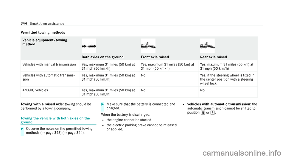 MERCEDES-BENZ E-CLASS CABRIOLET 2018  Owners Manual Perm itted towing me thods
Ve hicle equipment/to wing
me thod
Bo th axles on thegr oundFront axle raisedRe ar axle raised
Ve hicles with manual transmission Yes, maximum 31miles (50 km) at
31 mp h (50