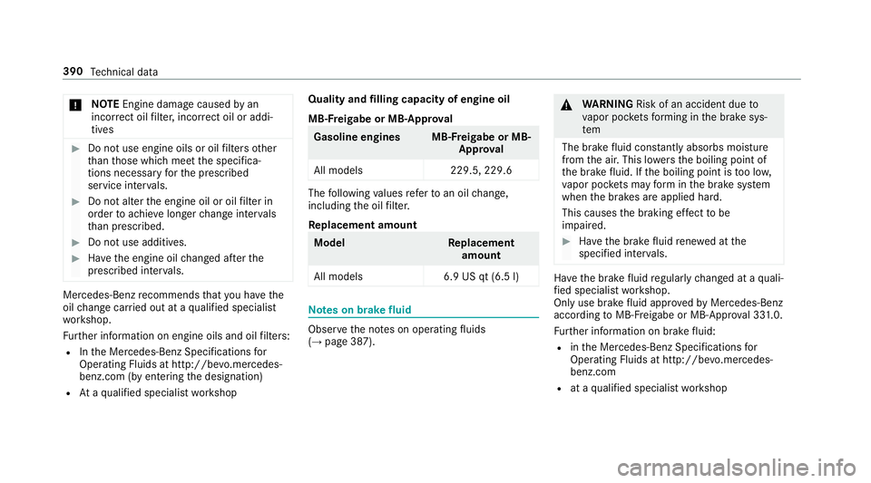 MERCEDES-BENZ E-CLASS CABRIOLET 2018 Owners Manual 0075NO
TEEngine damage causedbyan
incor rect oil filter, incor rect oil or addi‐
tives
00BBDo not use engine oils or oil filters other
th an those which meet the specifica‐
tions necessary forth e MERCEDES-BENZ E-CLASS CABRIOLET 2018 Owners Manual 0075NO
TEEngine damage causedbyan
incor rect oil filter, incor rect oil or addi‐
tives
00BBDo not use engine oils or oil filters other
th an those which meet the specifica‐
tions necessary forth e