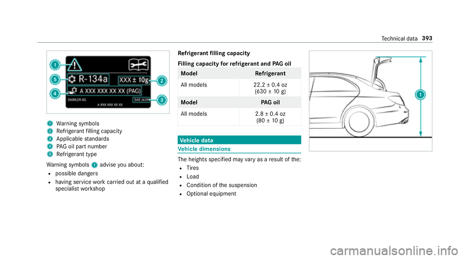 MERCEDES-BENZ E-CLASS CABRIOLET 2018 Owners Manual 1Warning symbols
2Re frigerant filling capacity
3Applicable standards
4PA G oil part number
5Re frigerant type
Wa rning symbols 1advise you about:
Rpossible dangers
Rhaving service workcar ried out at MERCEDES-BENZ E-CLASS CABRIOLET 2018 Owners Manual 1Warning symbols
2Re frigerant filling capacity
3Applicable standards
4PA G oil part number
5Re frigerant type
Wa rning symbols 1advise you about:
Rpossible dangers
Rhaving service workcar ried out at