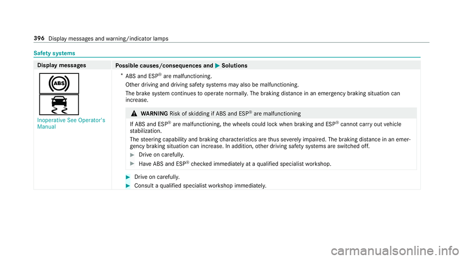 MERCEDES-BENZ E-CLASS CABRIOLET 2018  Owners Manual Safety sy stems
Display messages
Possible causes/consequences and 0050Solutions
0025
00E5
�,�Q�R�S�H�U�D�W�L�Y�H �6�H�H �2�S�H�U�D�W�R�U�
�V
�0�D�Q�X�D�O*
ABS and ESP
®are malfunctioning.
Other drivi