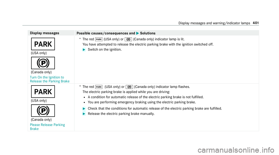 MERCEDES-BENZ E-CLASS CABRIOLET 2018  Owners Manual Displaymessages
Possible causes/consequences and 0050Solutions
0049
(USA only)
0024
(Canada only)
�7�X�U�Q �2�Q �W�K�H �,�J�Q�L�W�L�R�Q �W�R
�5�H�O�H�D�V�H �W�K�H �3�D�U�N�L�Q�J �%�U�D�N�H *
The red00