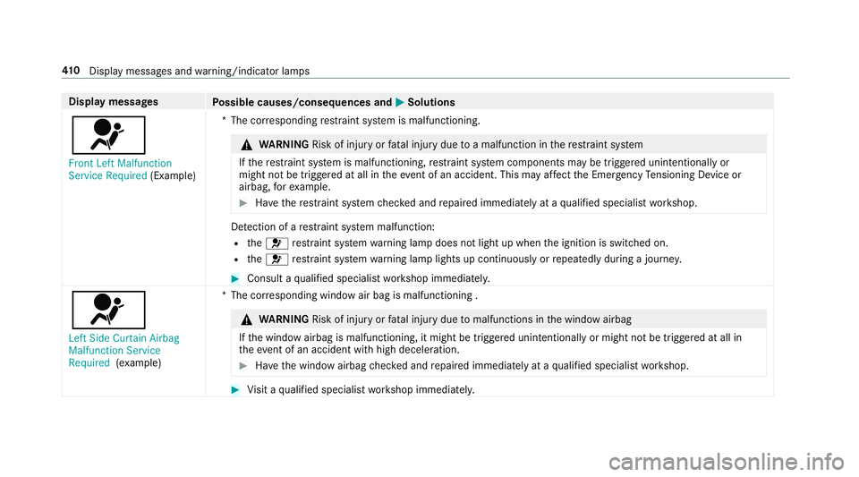 MERCEDES-BENZ E-CLASS CABRIOLET 2018  Owners Manual Displaymessages
Possible causes/consequences and 0050Solutions
0075
�)�U�R�Q�W �/�H�I�W �0�D�O�I�X�Q�F�W�L�R�Q
�6�H�U�Y�L�F�H �5�H�T�X�L�U�H�G(Example)*T
he cor responding restra int sy stem is malfun