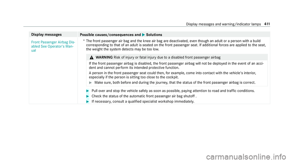 MERCEDES-BENZ E-CLASS CABRIOLET 2018  Owners Manual Displaymessages
Possible causes/consequences and 0050Solutions
�)�U�R�Q�W �3�D�V�V�H�Q�J�H�U �$�L�U�E�D�J ��L�V�
�D�E�O�H�G �6�H�H �2�S�H�U�D�W�R�U�
�V �0�D�Q�
�X�D�O *T
he front passenger air bag 