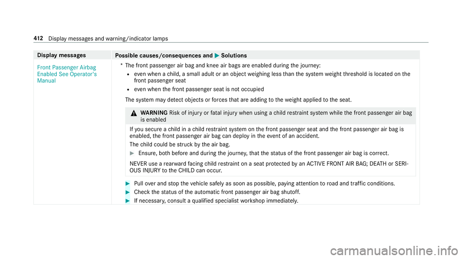 MERCEDES-BENZ E-CLASS CABRIOLET 2018  Owners Manual Displaymessages
Possible causes/consequences and 0050Solutions
�)�U�R�Q�W �3�D�V�V�H�Q�J�H�U �$�L�U�E�D�J
�(�Q�D�E�O�H�G �6�H�H �2�S�H�U�D�W�R�U�
�V
�0�D�Q�X�D�O *T
he front passenger air bag and knee