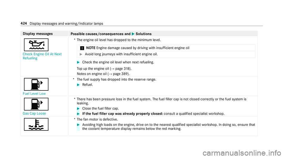 MERCEDES-BENZ E-CLASS CABRIOLET 2018  Owners Manual Displaymessages
Possible causes/consequences and 0050Solutions
00B2
�&�K�H�F�N �(�Q�J�L�Q�H �2�L�O �$�W �1�H�[�W
�5�H�I�X�H�O�L�Q�J*T
he engine oil le vel has dropped tothe minimum le vel.
0075 NO
TEE