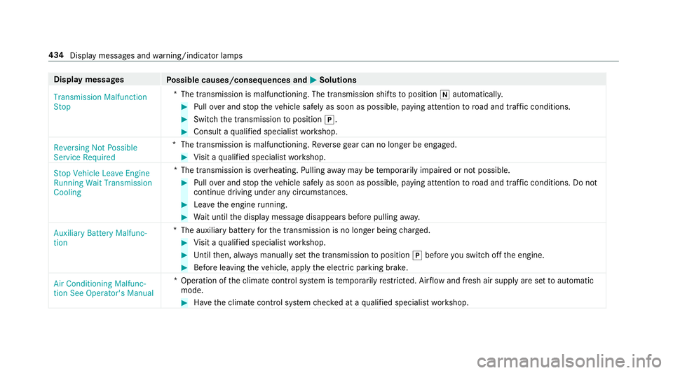 MERCEDES-BENZ E-CLASS CABRIOLET 2018  Owners Manual Displaymessages
Possible causes/consequences and 0050Solutions
�7�U�D�Q�V�P�L�V�V�L�R�Q �0�D�O�I�X�Q�F�W�L�R�Q
�6�W�R�S *
The transmission is malfunctioning. The transmission shifts toposition 005Caut