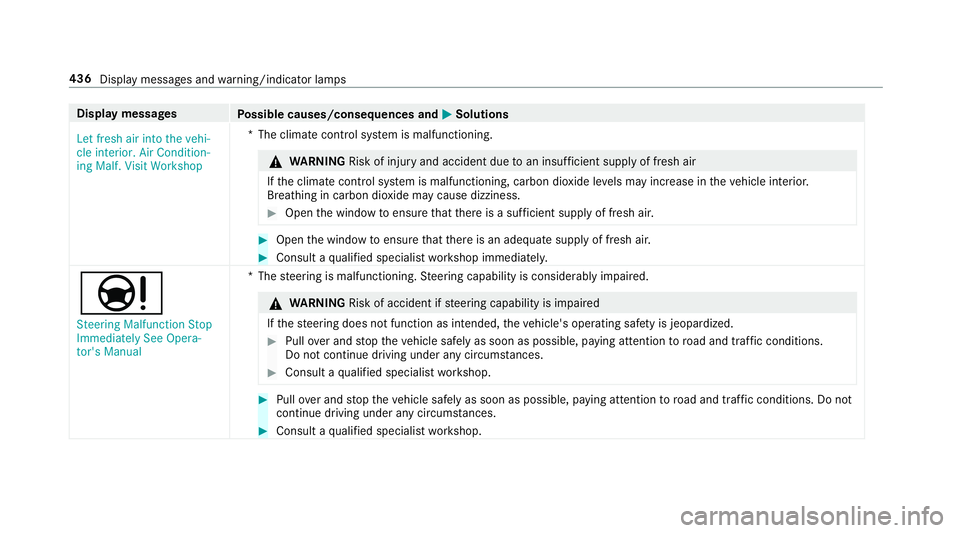 MERCEDES-BENZ E-CLASS CABRIOLET 2018  Owners Manual Displaymessages
Possible causes/consequences and 0050Solutions
�/�H�W �I�U�H�V�K �D�L�U �L�Q�W�R �W�K�H �Y�H�K�L�
�F�O�H �L�Q�W�H�U�L�R�U� �$�L�U �&�R�Q�G�L�W�L�R�Q�
�L�Q�J �0�D�O�I� �9�L�V�L�W �: