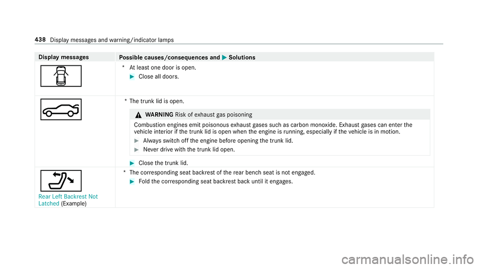 MERCEDES-BENZ E-CLASS CABRIOLET 2018  Owners Manual Displaymessages
Possible causes/consequences and 0050Solutions
0051
*At least one door is open.
00BBClose all doors.
0084
*The trunk lid is open.
0071
WARNING Risk ofexhaust gas poisoning
Combustion e