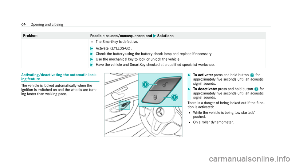MERCEDES-BENZ E-CLASS CABRIOLET 2018 Repair Manual ProblemPossible causes/consequences and 0050Solutions
RThe SmartKeyis defective.
00BBActivate KEYLESS-GO .
00BBCheck the battery using the battery check lamp and replace if necessary .
00BBUse the mec