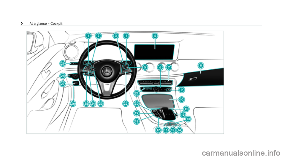 MERCEDES-BENZ E-CLASS CABRIOLET 2018 Owners Manual 6Ataglance – Cockpit MERCEDES-BENZ E-CLASS CABRIOLET 2018 Owners Manual 6Ataglance – Cockpit