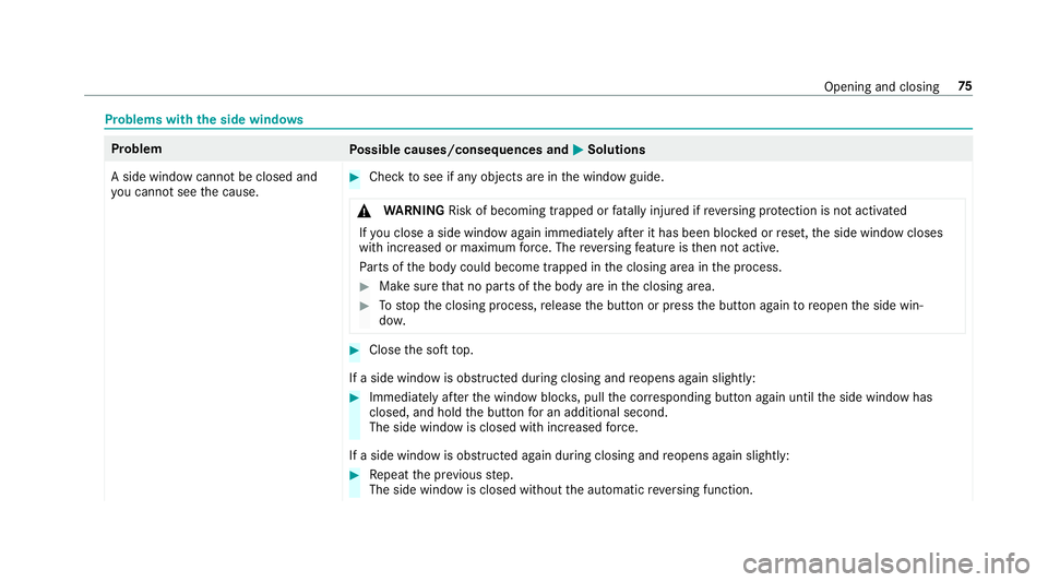MERCEDES-BENZ E-CLASS CABRIOLET 2018 Manual PDF Problems withthe side windo ws
Problem
Possible causes/consequences and 0050Solutions
A side window cann otbe closed and
yo u cannot see the cause.
00BBCheck tosee if any objects are in the window gui