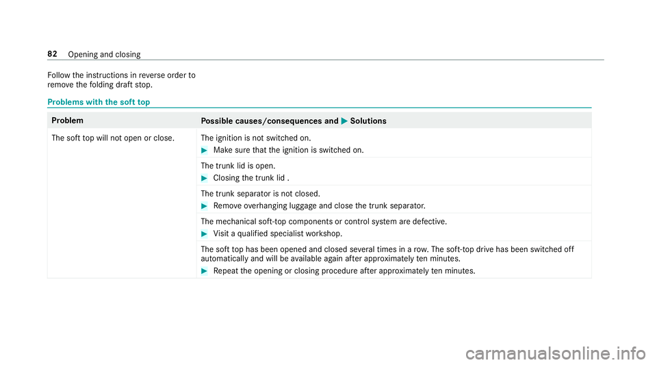 MERCEDES-BENZ E-CLASS CABRIOLET 2018 Manual Online Follow the instructions in reve rse order to
re mo vethefo lding draft stop.
Problems with the soft top
Problem
Possible causes/consequences and 0050Solutions
The soft top will not open or close. The 