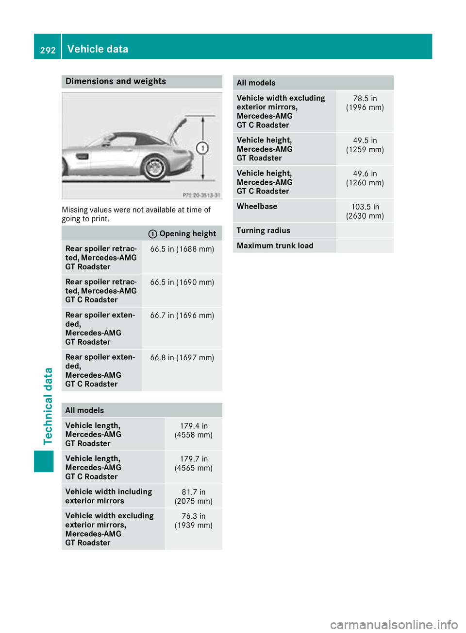 MERCEDES-BENZ AMG GT ROADSTER 2018 Owners Manual Dimensions andweights
Missin gvalues wer eno tavailable at time of
going to print .
:Openingheight
Rea rspoiler retrac-
ted, Mercedes‑ AMG
GT Roadste r66.5 in (1688 mm)
Rearspoiler retrac-
ted, Merc MERCEDES-BENZ AMG GT ROADSTER 2018 Owners Manual Dimensions andweights
Missin gvalues wer eno tavailable at time of
going to print .
:Openingheight
Rea rspoiler retrac-
ted, Mercedes‑ AMG
GT Roadste r66.5 in (1688 mm)
Rearspoiler retrac-
ted, Merc