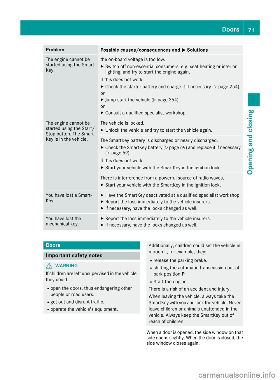 MERCEDES-BENZ AMG GT ROADSTER 2018 Manual PDF ProblemPossible causes/consequences andMSolutions
The engine cannot be
started using the Smart-
Key.the on-board voltage is too low.
XSwitch off non-essential consumers, e.g. seat heating or interior
MERCEDES-BENZ AMG GT ROADSTER 2018 Manual PDF ProblemPossible causes/consequences andMSolutions
The engine cannot be
started using the Smart-
Key.the on-board voltage is too low.
XSwitch off non-essential consumers, e.g. seat heating or interior