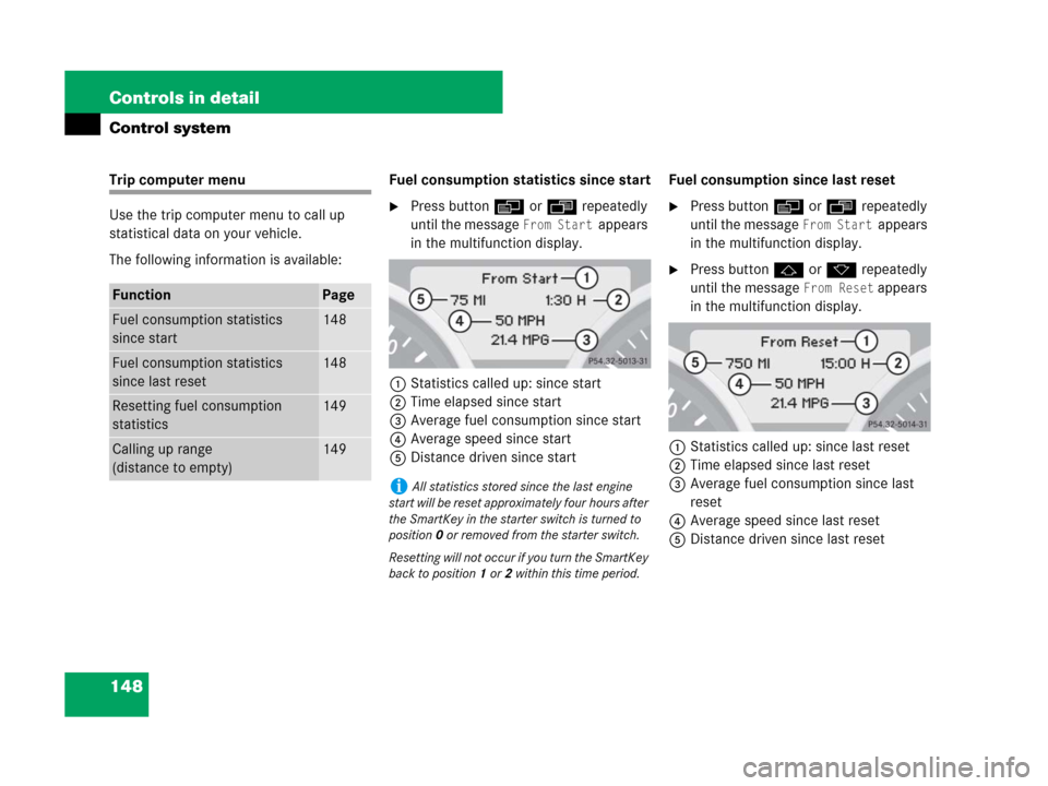MERCEDES-BENZ SLK280 2008 R171 Owners Manual 148 Controls in detail
Control system
Trip computer menu
Use the trip computer menu to call up 
statistical data on your vehicle.
The following information is available:Fuel consumption statistics sin