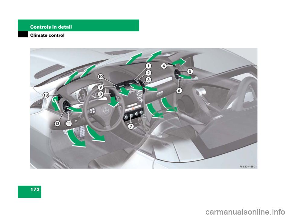 MERCEDES-BENZ SLK280 2008 R171 Owners Manual 172 Controls in detail
Climate control 