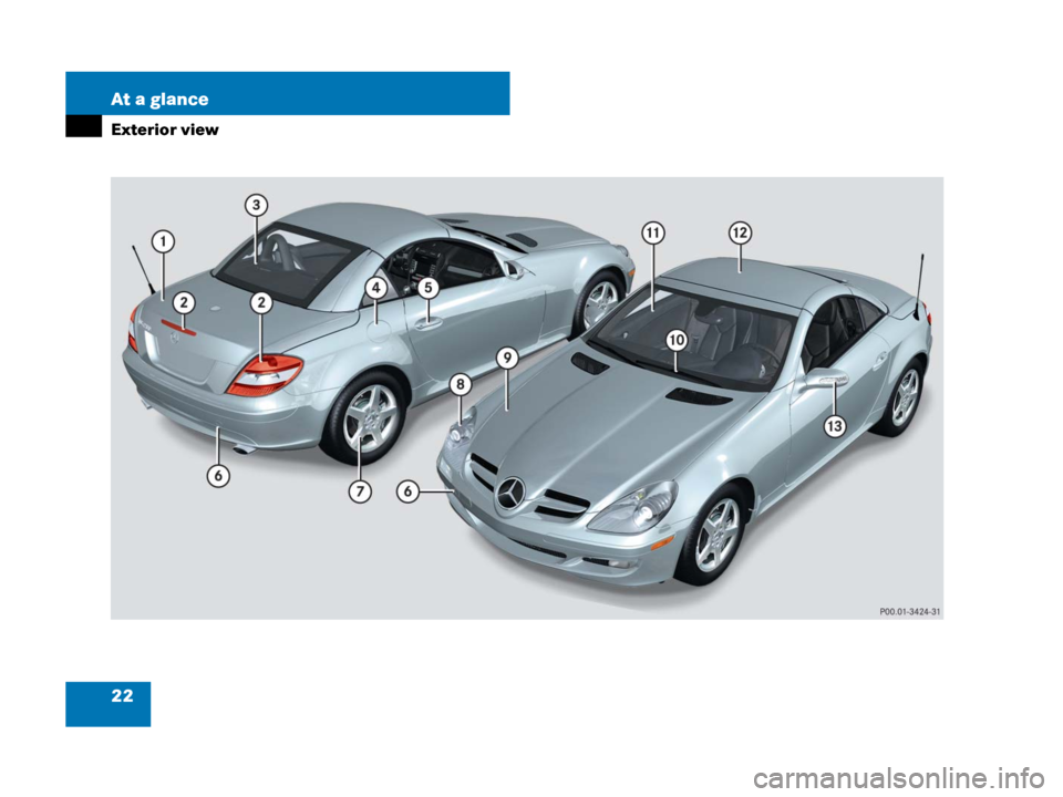 MERCEDES-BENZ SLK280 2008 R171 Owners Guide 22 At a glance
Exterior view 