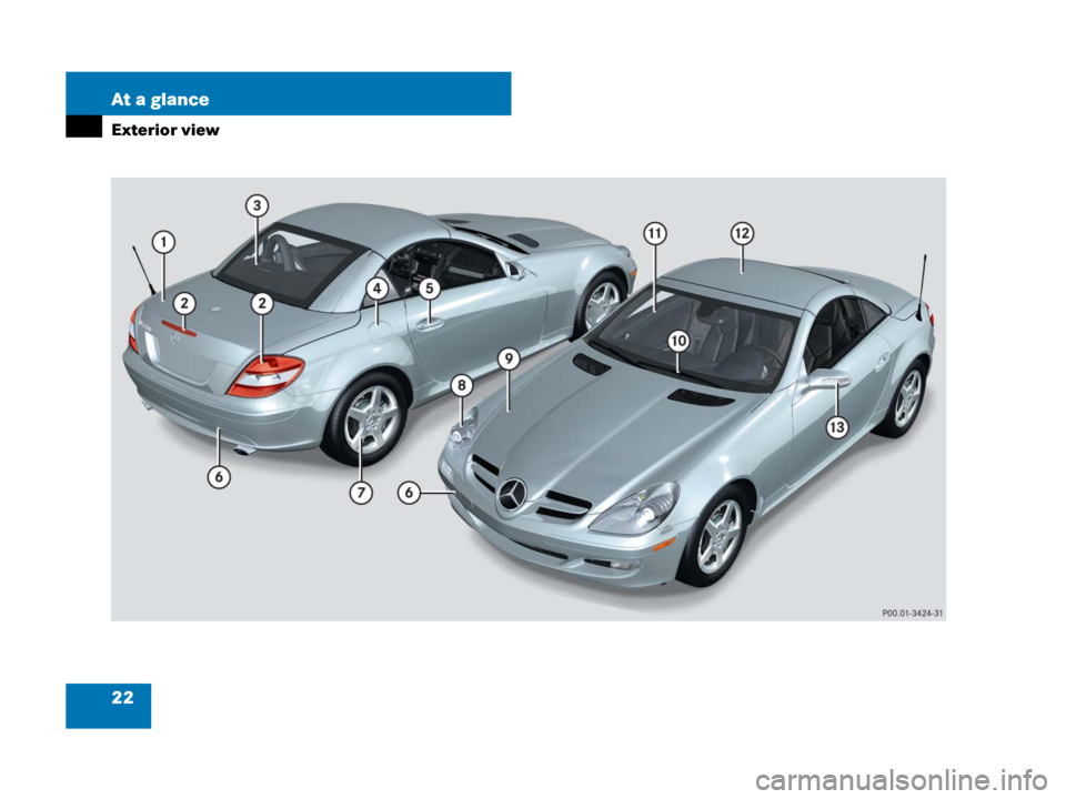 MERCEDES-BENZ SLK55AMG 2008 R171 Owners Guide 22 At a glance
Exterior view 