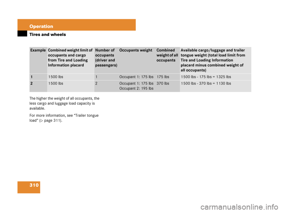MERCEDES-BENZ SLK280 2008 R171 Owners Manual 310 Operation
Tires and wheels
The higher the weight of all occupants, the 
less cargo and luggage load capacity is 
available.
For more information, see “Trailer tongue 
load” (
page 311).
Examp