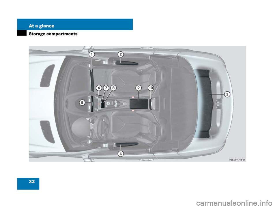 MERCEDES-BENZ SLK280 2008 R171 Owners Guide 32 At a glance
Storage compartments 