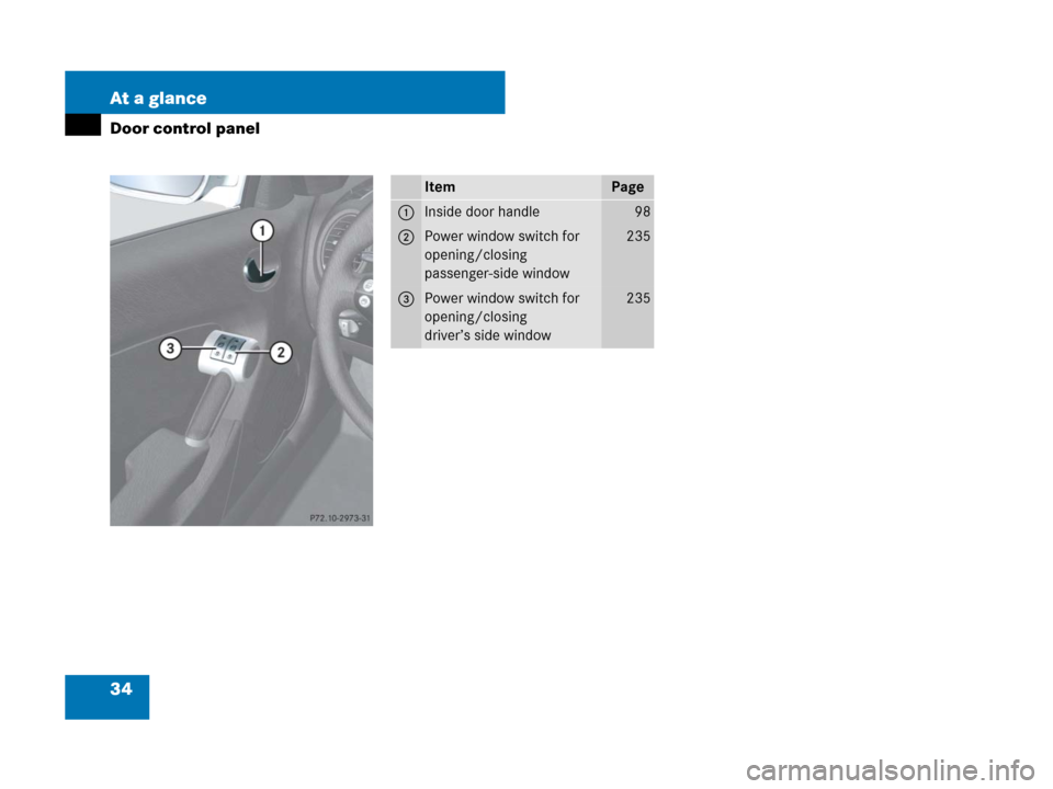 MERCEDES-BENZ SLK280 2008 R171 Owners Guide 34 At a glance
Door control panel
ItemPage
1Inside door handle98
2Power window switch for 
opening/closing 
passenger-side window235
3Power window switch for 
opening/closing 
driver’s side window23