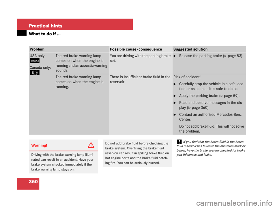 MERCEDES-BENZ SLK280 2008 R171 Owners Manual 350 Practical hints
What to do if …
ProblemPossible cause/consequenceSuggested solution
USA only:
;
Canada only:
3
The red brake warning lamp 
comes on when the engine is 
running and an acoustic wa
