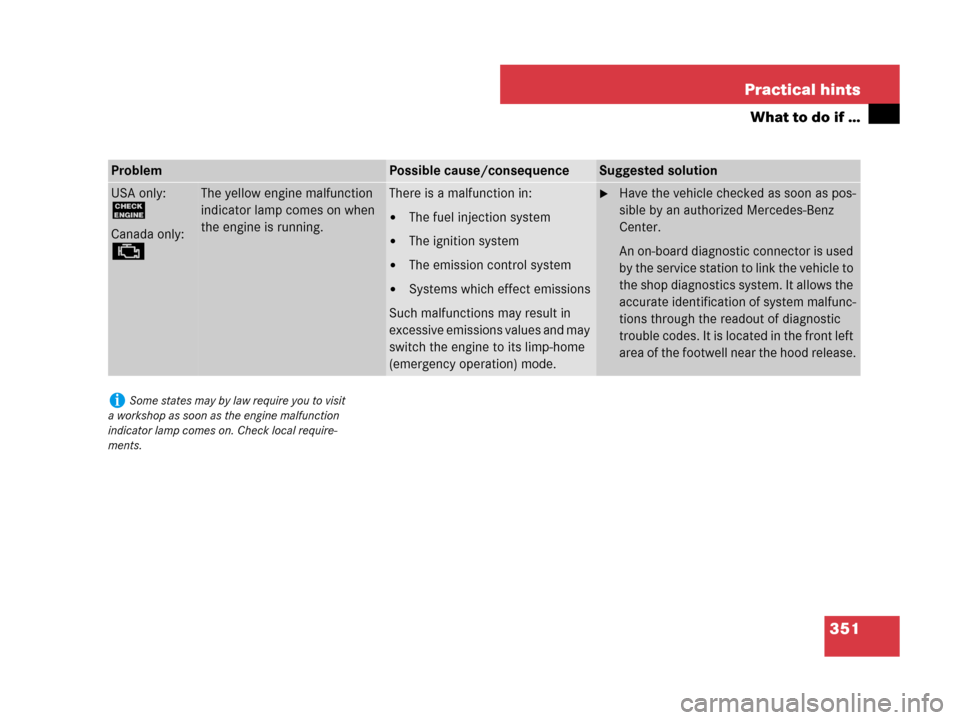 MERCEDES-BENZ SLK280 2008 R171 Owners Manual 351 Practical hints
What to do if …
ProblemPossible cause/consequenceSuggested solution
USA only:
?
Canada only:
±
The yellow engine malfunction 
indicator lamp comes on when 
the engine is running