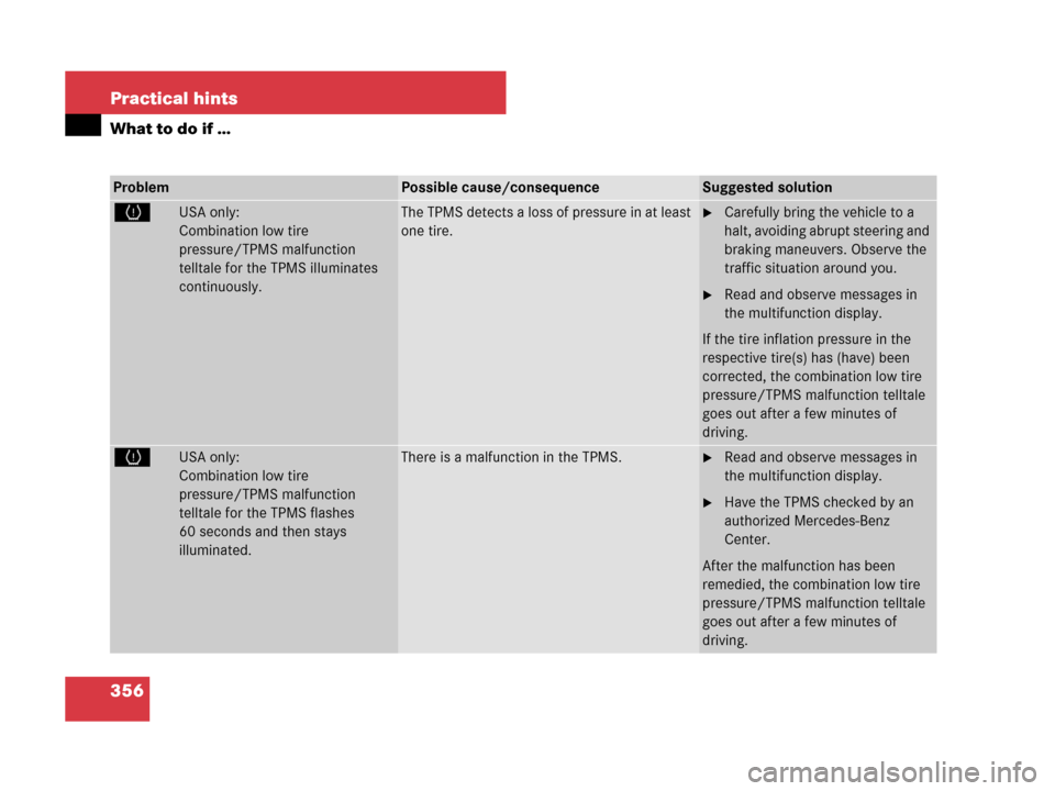 MERCEDES-BENZ SLK280 2008 R171 Owners Manual 356 Practical hints
What to do if …
ProblemPossible cause/consequenceSuggested solution
HUSA only:
Combination low tire 
pressure/TPMS malfunction 
telltale for the TPMS illuminates 
continuously.Th