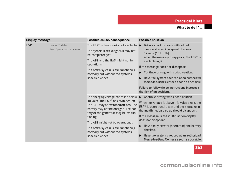 MERCEDES-BENZ SLK280 2008 R171 Owners Guide 363 Practical hints
What to do if …
Display messagePossible cause/consequencePossible solution
ESPUnavailable
See Operator’s ManualThe ESP® is temporarily not available.
The system’s self-diagn