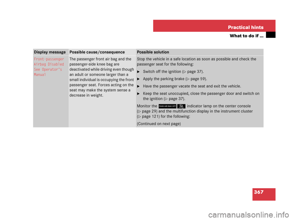 MERCEDES-BENZ SLK280 2008 R171 Owners Manual 367 Practical hints
What to do if …
Display messagePossible cause/consequencePossible solution
Front-passenger
Airbag Disabled
See Operator’s
ManualThe passenger front air bag and the 
passenger-s