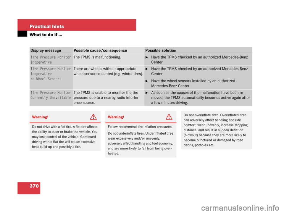 MERCEDES-BENZ SLK280 2008 R171 Owners Manual 370 Practical hints
What to do if …
Display messagePossible cause/consequencePossible solution
Tire Pressure Monitor
InoperativeThe TPMS is malfunctioning.Have the TPMS checked by an authorized Mer